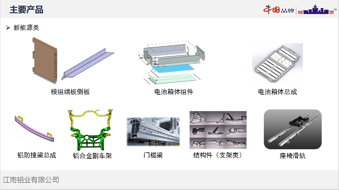 新能源类